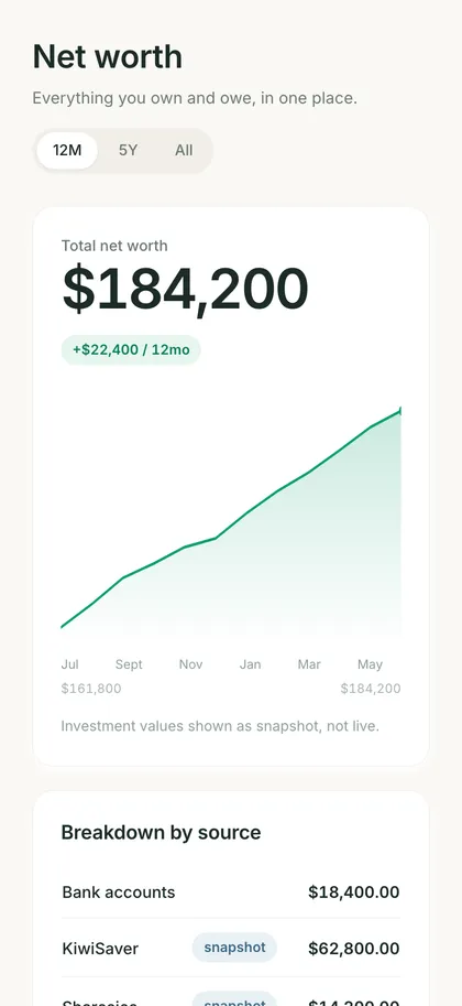 Net worth across bank, KiwiSaver and Sharesies in the Spendle app